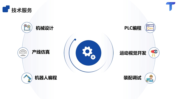 服务概览